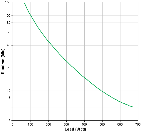 SMT1000 Runtime Graph