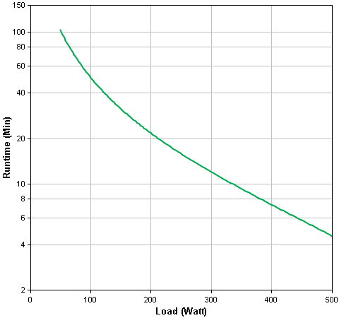 SMT750 Runtime Graph