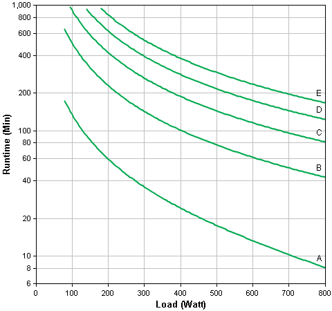 SMX1000 Runtime Graph