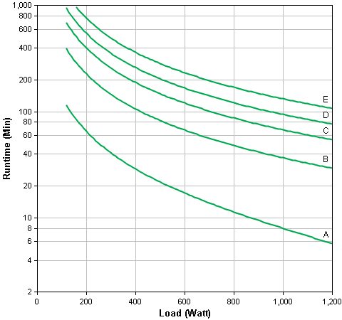 SMX1500RM2UNC Runtime Graph