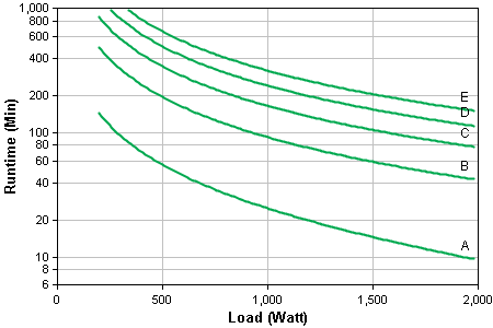 Runtime Graph