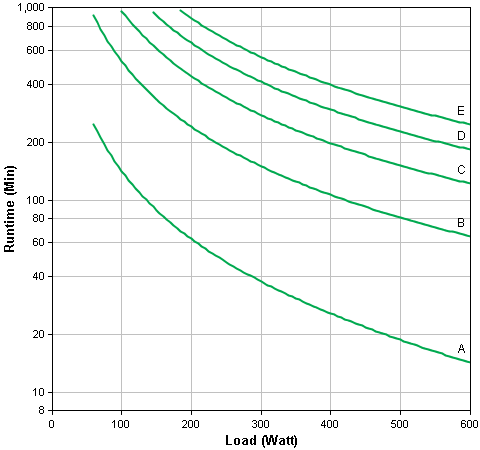 SMX750 Runtime Graph