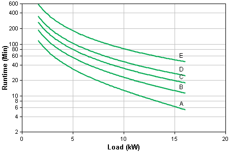 Runtime Graph