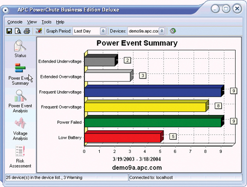 Apc powerchute for mac windows 7